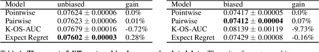 Figure 1 for Learning to Rank For Push Notifications Using Pairwise Expected Regret