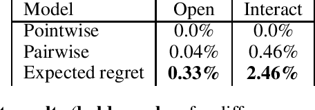 Figure 2 for Learning to Rank For Push Notifications Using Pairwise Expected Regret