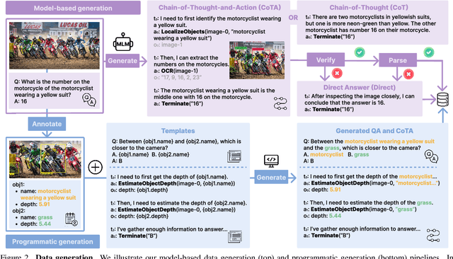 Figure 3 for TACO: Learning Multi-modal Action Models with Synthetic Chains-of-Thought-and-Action