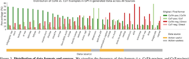 Figure 4 for TACO: Learning Multi-modal Action Models with Synthetic Chains-of-Thought-and-Action