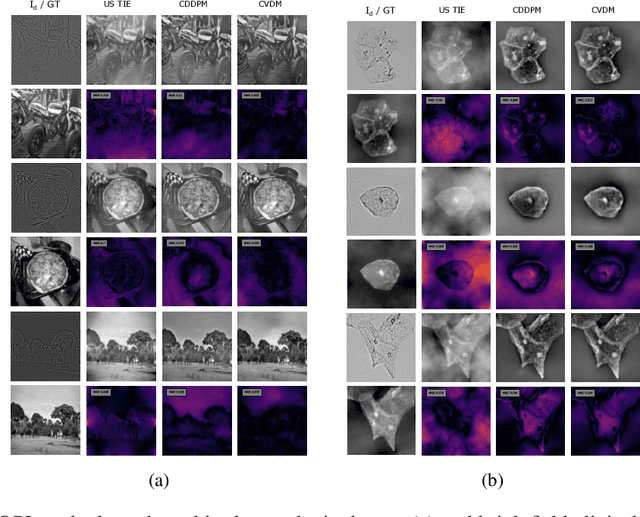 Figure 4 for Conditional Variational Diffusion Models