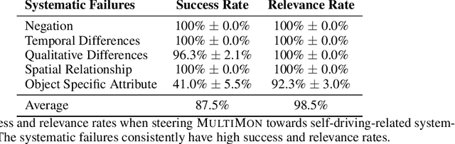 Figure 2 for Mass-Producing Failures of Multimodal Systems with Language Models