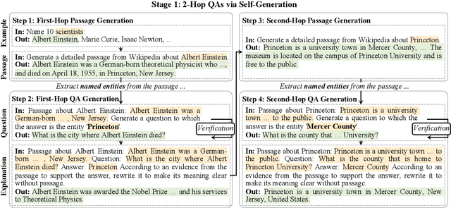 Figure 3 for Self-prompted Chain-of-Thought on Large Language Models for Open-domain Multi-hop Reasoning