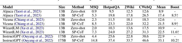 Figure 4 for Self-prompted Chain-of-Thought on Large Language Models for Open-domain Multi-hop Reasoning