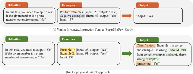 Figure 1 for TADIS: Steering Models for Deep-Thinking about Demonstration Examples