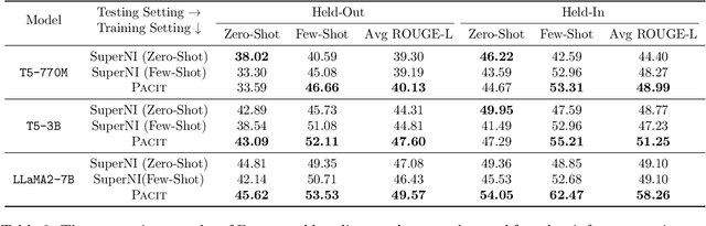 Figure 3 for TADIS: Steering Models for Deep-Thinking about Demonstration Examples