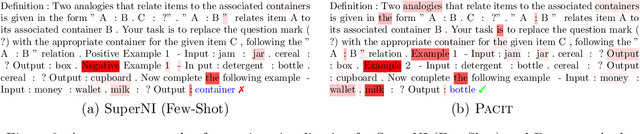 Figure 4 for TADIS: Steering Models for Deep-Thinking about Demonstration Examples