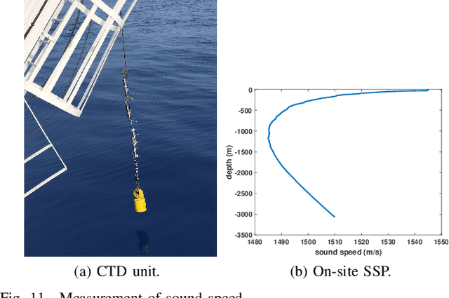 Figure 3 for Optimal Reference Nodes Deployment for Positioning Seafloor Anchor Nodes