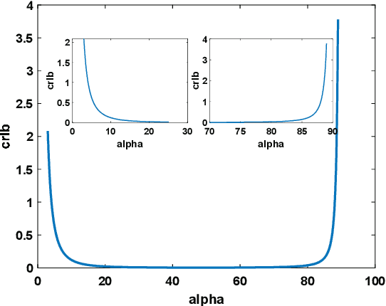 Figure 4 for Optimal Reference Nodes Deployment for Positioning Seafloor Anchor Nodes