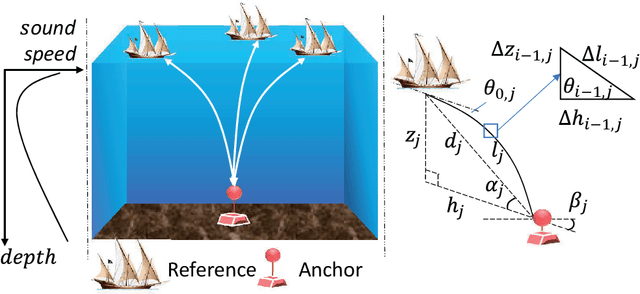 Figure 1 for Optimal Reference Nodes Deployment for Positioning Seafloor Anchor Nodes