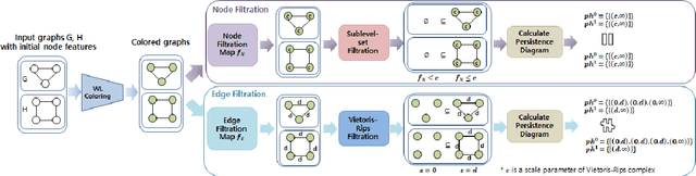 Figure 1 for Line Graph Vietoris-Rips Persistence Diagram for Topological Graph Representation Learning