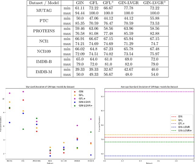 Figure 4 for Line Graph Vietoris-Rips Persistence Diagram for Topological Graph Representation Learning