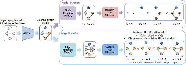 Figure 3 for Line Graph Vietoris-Rips Persistence Diagram for Topological Graph Representation Learning