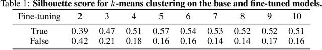 Figure 2 for Representation Learning of Daily Movement Data Using Text Encoders