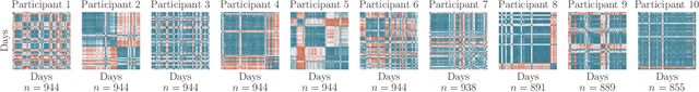 Figure 4 for Representation Learning of Daily Movement Data Using Text Encoders