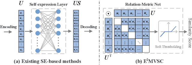 Figure 2 for Efficient and Effective Multi-View Subspace Clustering for Large-scale Data