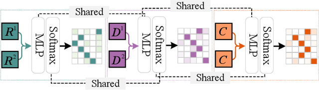 Figure 3 for Efficient and Effective Multi-View Subspace Clustering for Large-scale Data