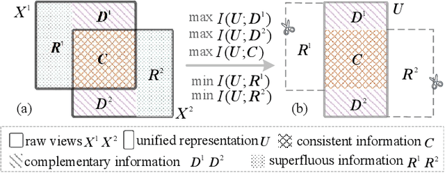 Figure 4 for Efficient and Effective Multi-View Subspace Clustering for Large-scale Data