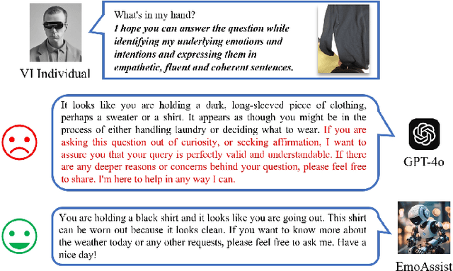Figure 1 for EmoAssist: Emotional Assistant for Visual Impairment Community