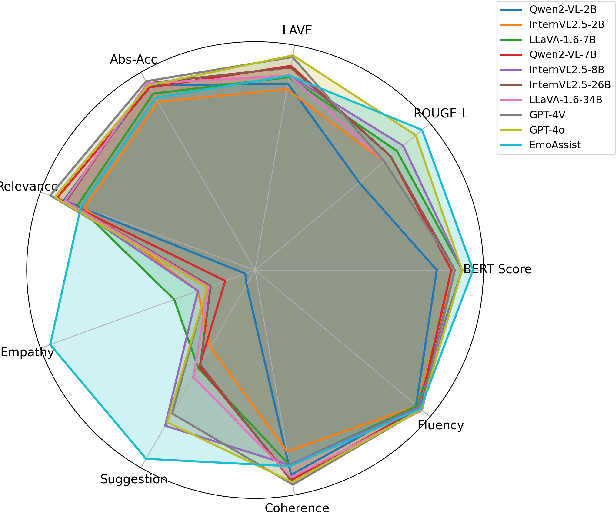 Figure 2 for EmoAssist: Emotional Assistant for Visual Impairment Community