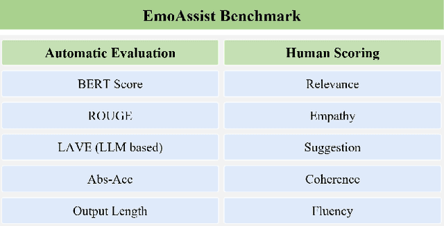 Figure 3 for EmoAssist: Emotional Assistant for Visual Impairment Community