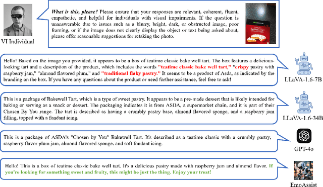 Figure 4 for EmoAssist: Emotional Assistant for Visual Impairment Community