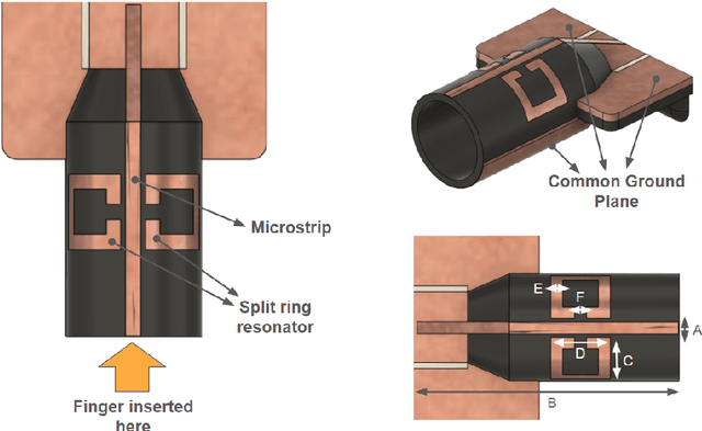 Figure 1 for High-Q non-invasive Glucose Sensor using MicrostripLine Main Field and Split Ring Resonator