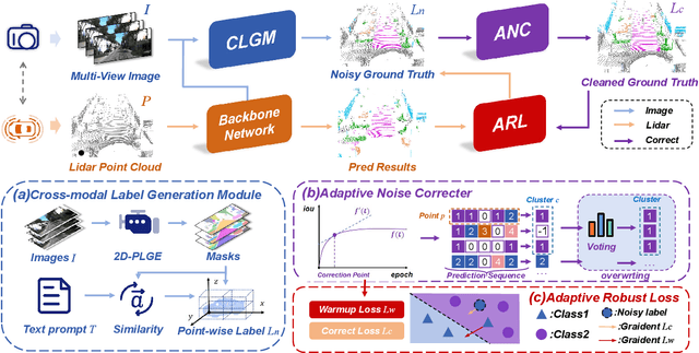 Figure 3 for AdaCo: Overcoming Visual Foundation Model Noise in 3D Semantic Segmentation via Adaptive Label Correction