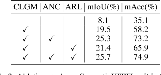 Figure 4 for AdaCo: Overcoming Visual Foundation Model Noise in 3D Semantic Segmentation via Adaptive Label Correction