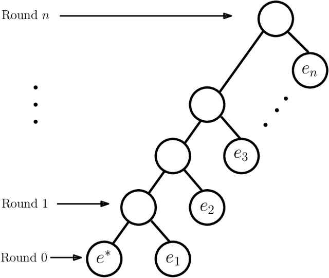 Figure 1 for Parameterized Analysis of Bribery in Challenge the Champ Tournaments