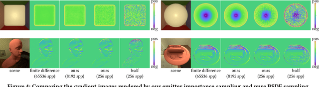 Figure 4 for NeRF as Non-Distant Environment Emitter in Physics-based Inverse Rendering