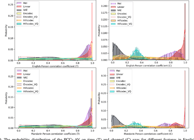 Figure 3 for SF-Speech: Straightened Flow for Zero-Shot Voice Clone on Small-Scale Dataset