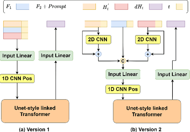 Figure 4 for SF-Speech: Straightened Flow for Zero-Shot Voice Clone on Small-Scale Dataset