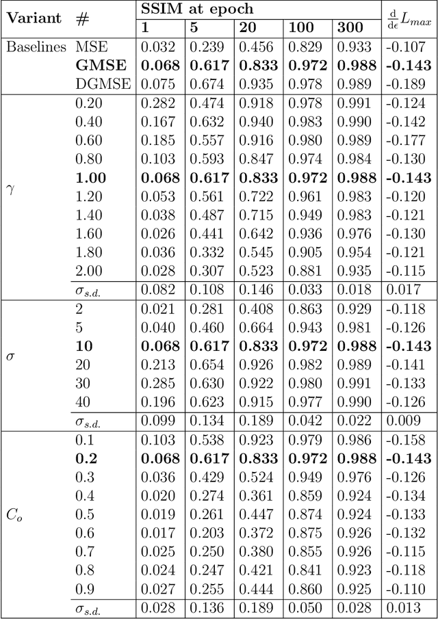 Figure 2 for A generalised novel loss function for computational fluid dynamics