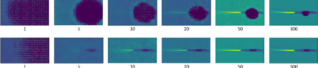 Figure 4 for A generalised novel loss function for computational fluid dynamics