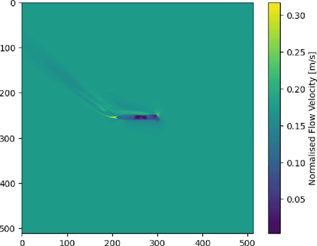 Figure 1 for A generalised novel loss function for computational fluid dynamics