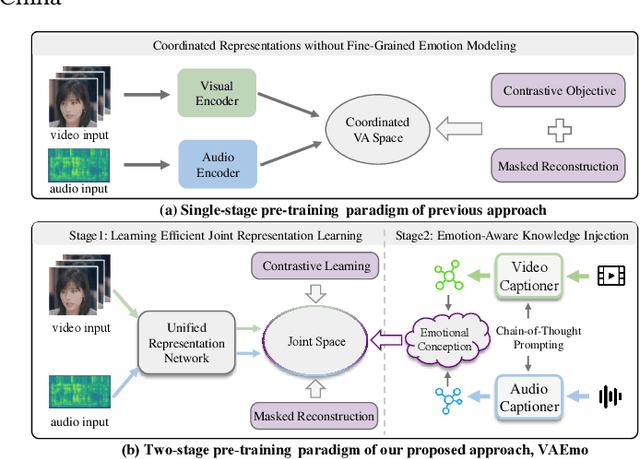 Figure 1 for VAEmo: Efficient Representation Learning for Visual-Audio Emotion with Knowledge Injection