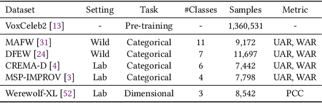 Figure 2 for VAEmo: Efficient Representation Learning for Visual-Audio Emotion with Knowledge Injection