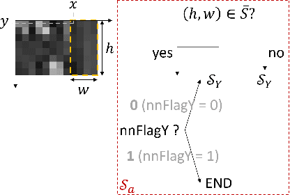 Figure 4 for Designs and Implementations in Neural Network-based Video Coding