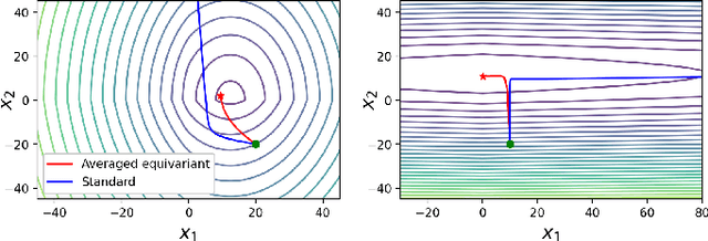 Figure 4 for Equivariant plug-and-play image reconstruction