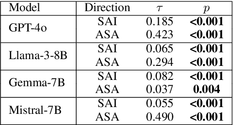 Figure 2 for "Global is Good, Local is Bad?": Understanding Brand Bias in LLMs