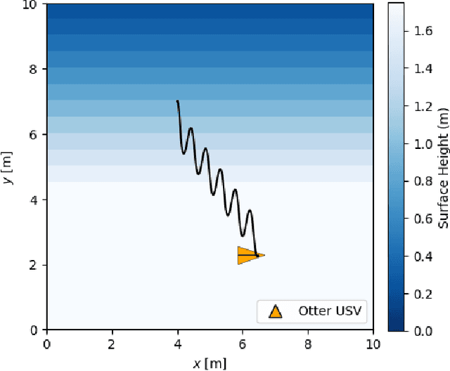 Figure 4 for This is the Way: Mitigating the Roll of an Autonomous Uncrewed Surface Vessel in Wavy Conditions Using Model Predictive Control