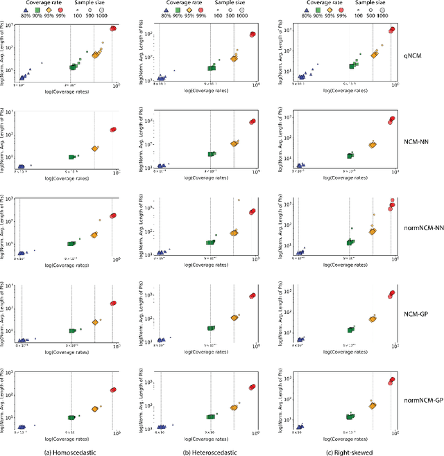 Figure 3 for Inductive Conformal Prediction under Data Scarcity: Exploring the Impacts of Nonconformity Measures