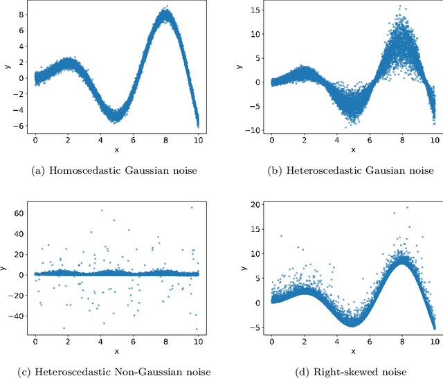 Figure 1 for Inductive Conformal Prediction under Data Scarcity: Exploring the Impacts of Nonconformity Measures