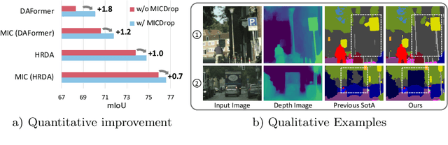 Figure 1 for MICDrop: Masking Image and Depth Features via Complementary Dropout for Domain-Adaptive Semantic Segmentation