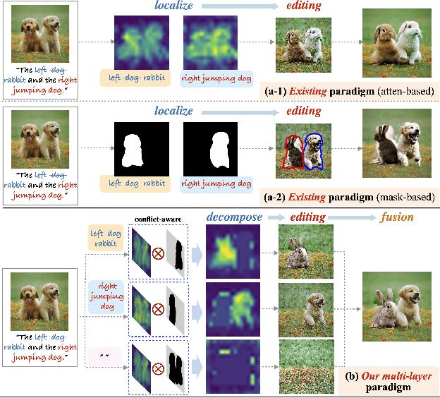 Figure 1 for LayerEdit: Disentangled Multi-Object Editing via Conflict-Aware Multi-Layer Learning