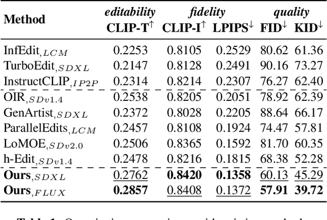 Figure 2 for LayerEdit: Disentangled Multi-Object Editing via Conflict-Aware Multi-Layer Learning