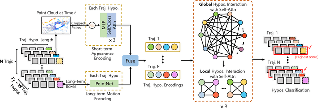 Figure 1 for TrajectoryFormer: 3D Object Tracking Transformer with Predictive Trajectory Hypotheses