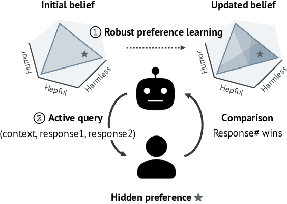 Figure 1 for Active Preference-based Learning for Multi-dimensional Personalization