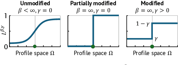 Figure 3 for Active Preference-based Learning for Multi-dimensional Personalization